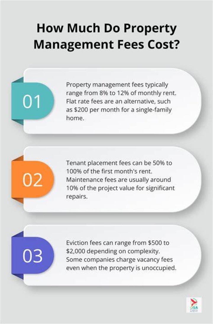 What do property management fees include?