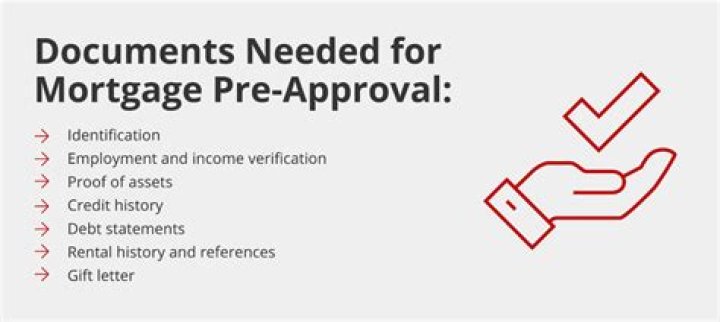 What do you need for mortgage ready?