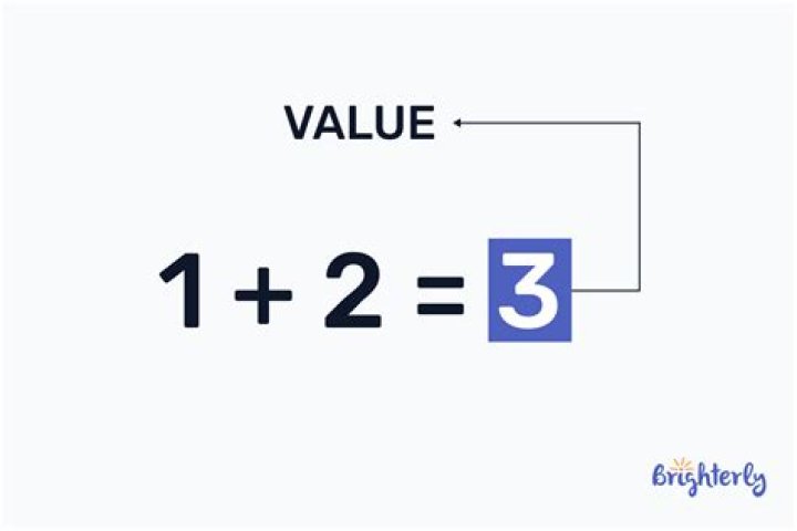 What does 1/10 of the value mean?