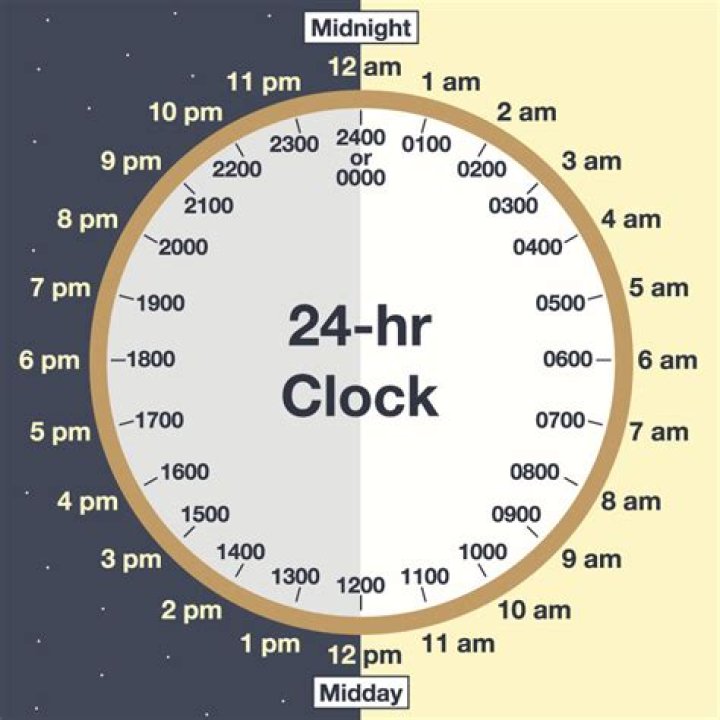 What does 24 an hour equate to annually?