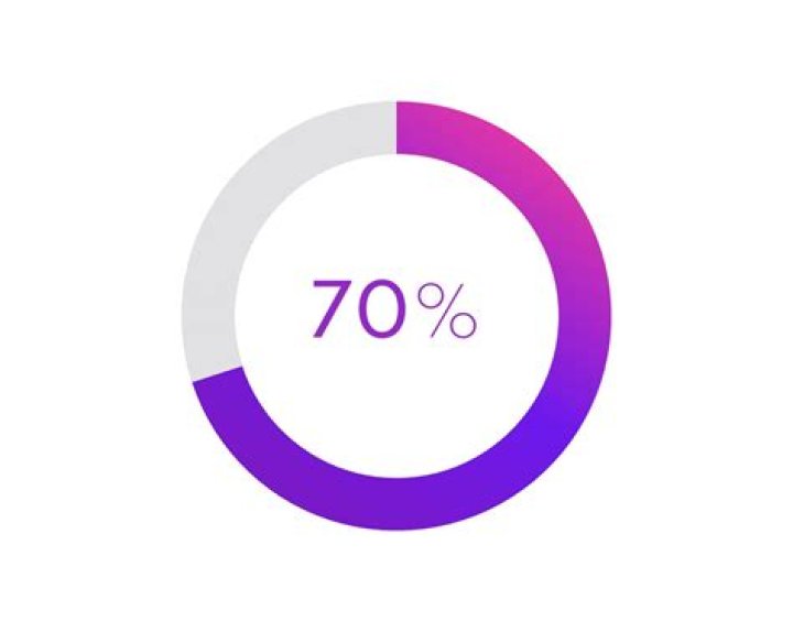 What does 70 percent travel mean?