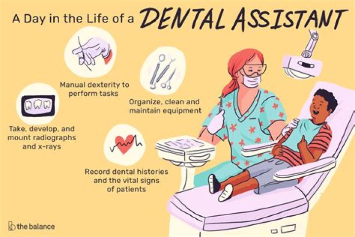 What does a dental assistant make a month?