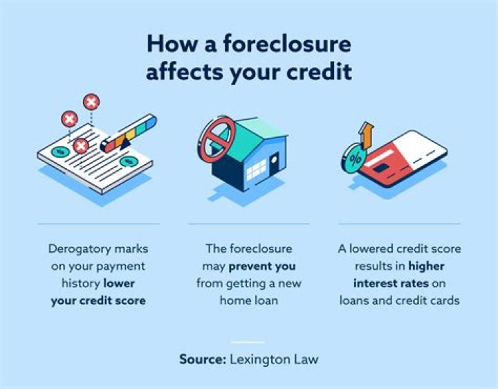 What does a foreclosure home mean?