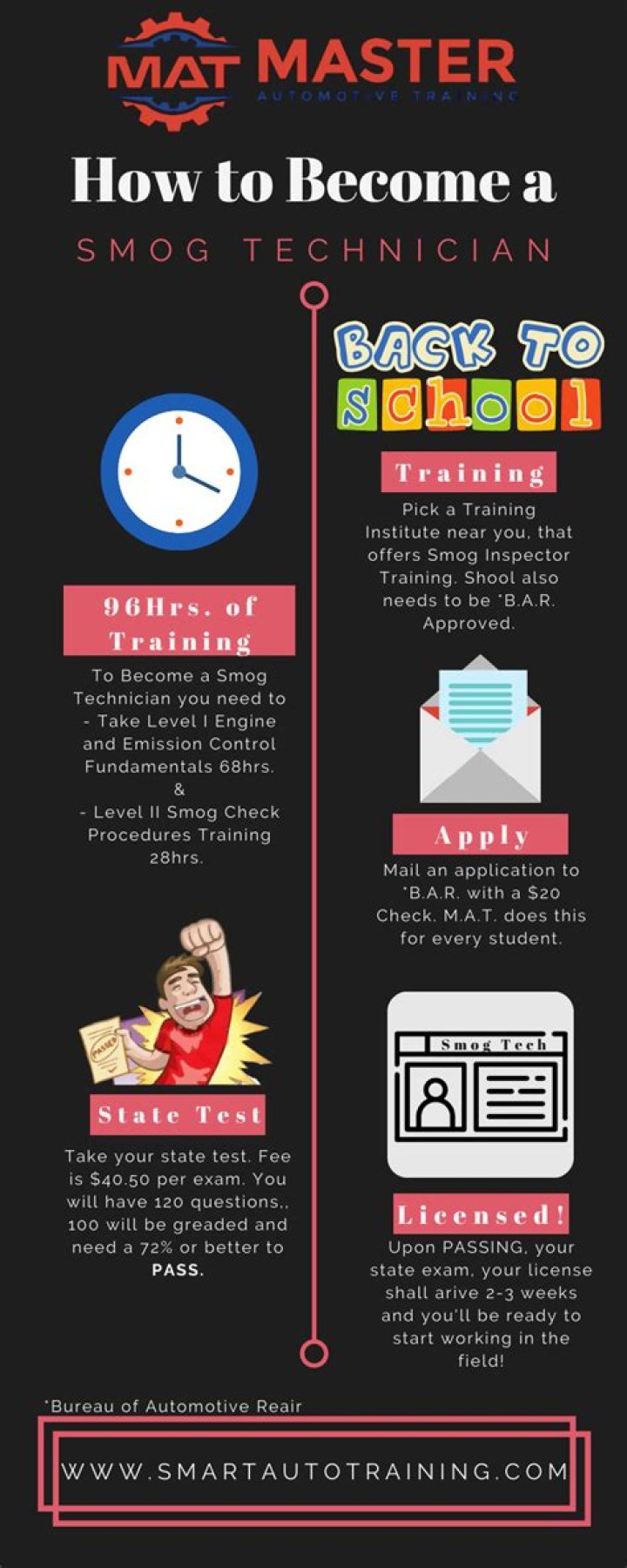 What does a smog technician do?