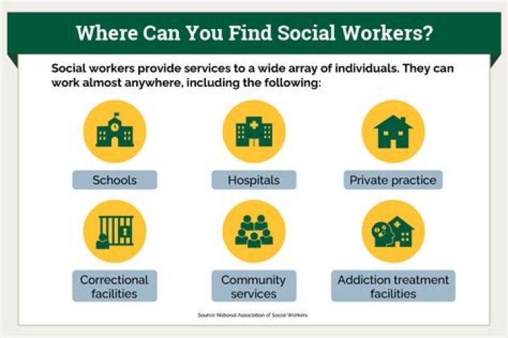 What does a social worker do on a daily basis?