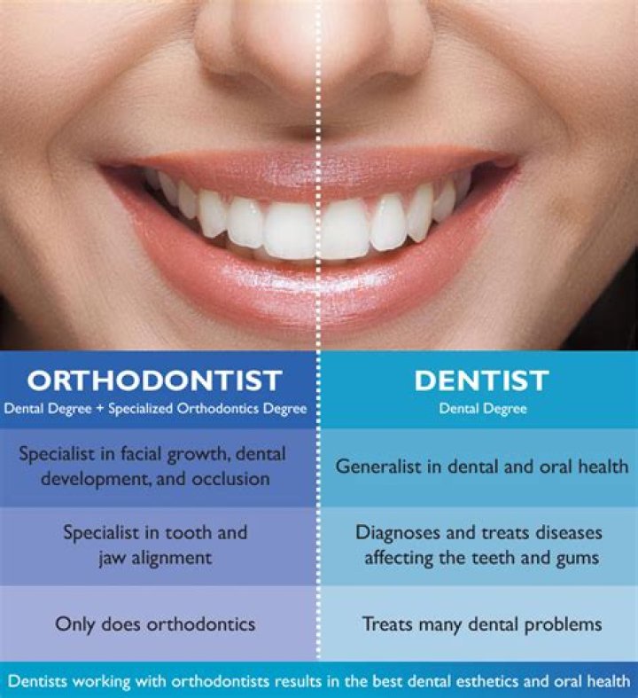 What does an orthodontist make per hour?