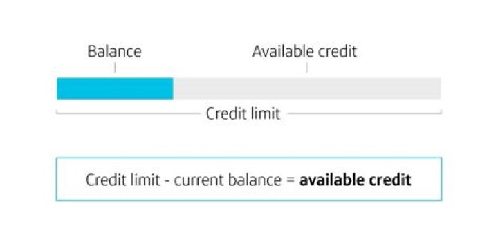 What does available credit for cash mean on a credit card?