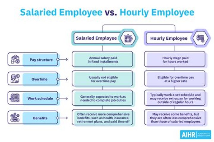What does being a salary employee mean?