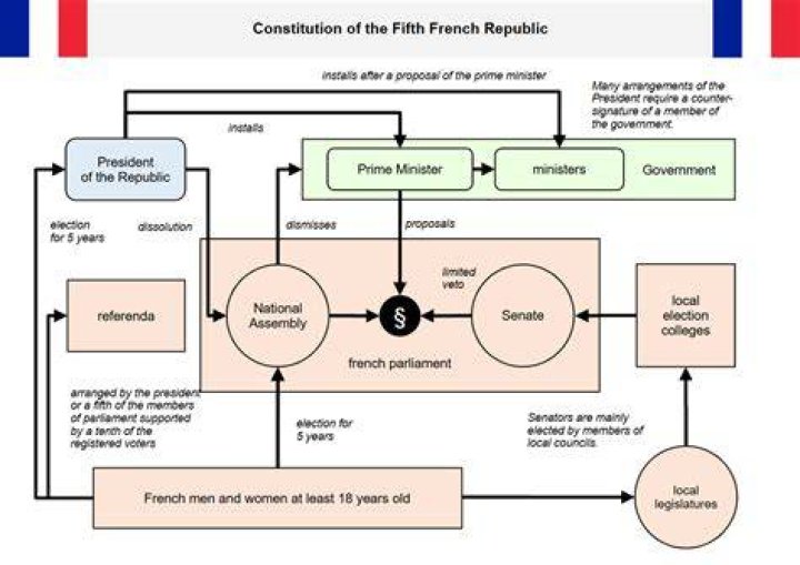 What does estate mean in the context of the French parliament?