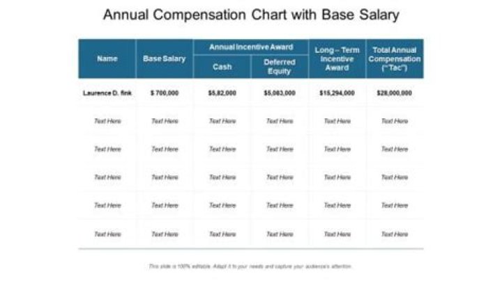 What does it mean by annual base salary?