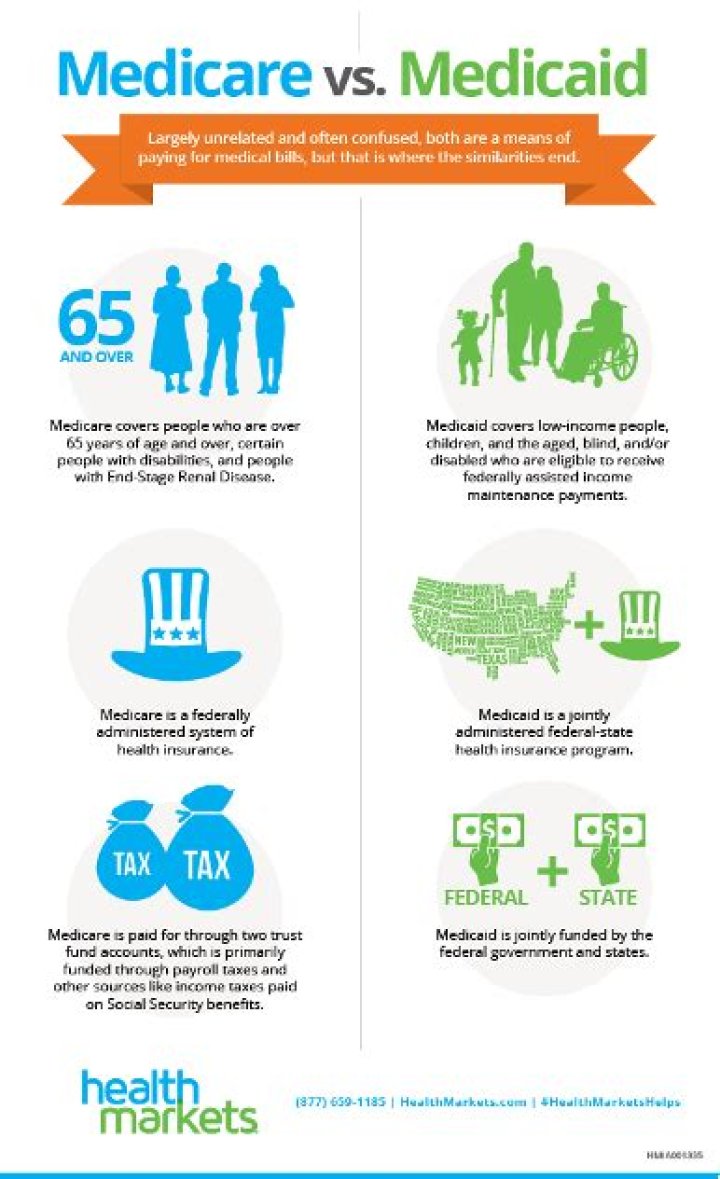 What does Medicare and Medicaid pay for?