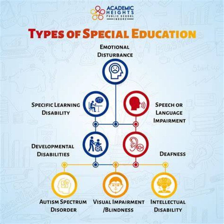 What does special ed kid mean?