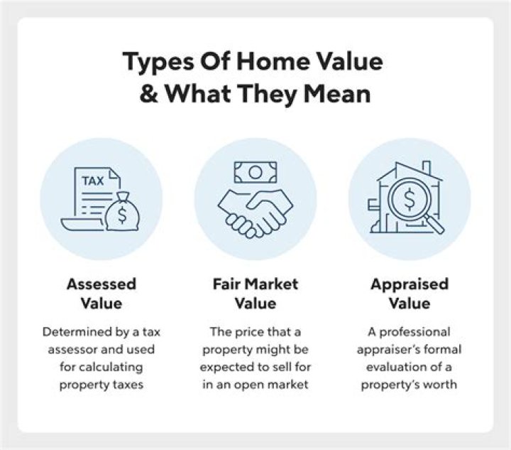 What does valuation mean in real estate?
