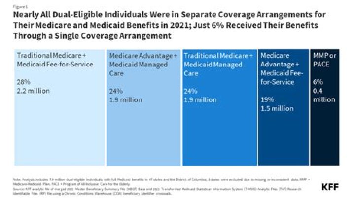 What federal agency is responsible for administering the Medicare program?