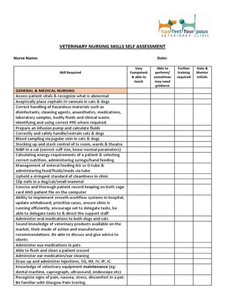 What grades do I need for veterinary nursing?