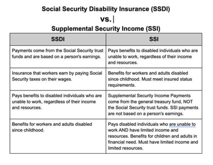 What happens to my Social Security disability If I move out of the country?