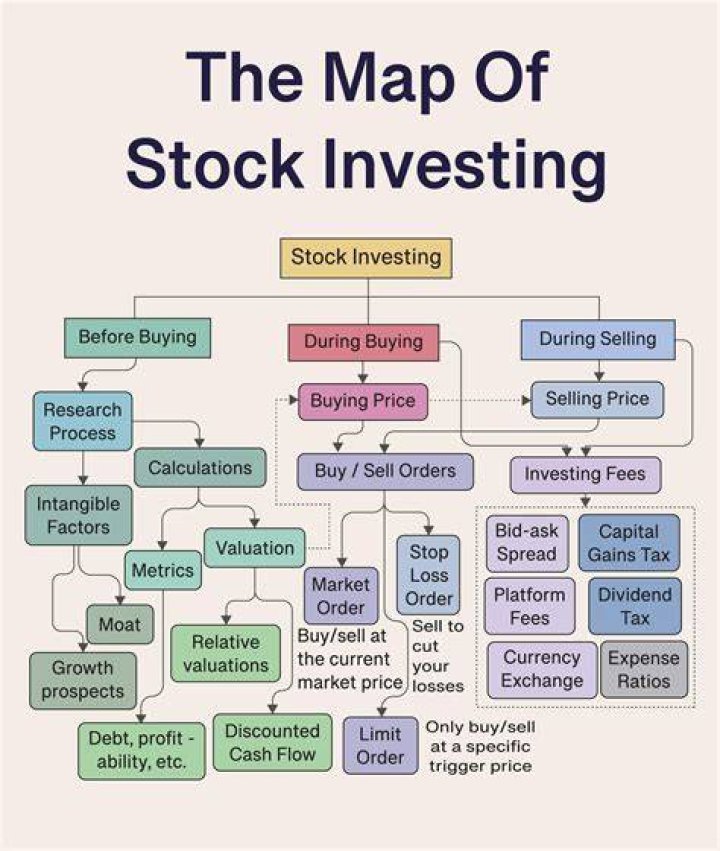 What happens to stocks when you quit?