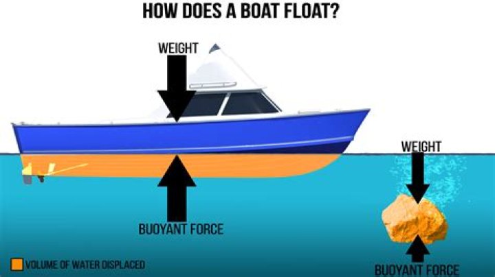 What happens when a boat gets repossessed?
