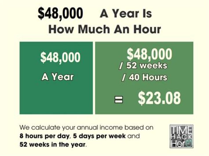 What is 48 000 a year weekly?