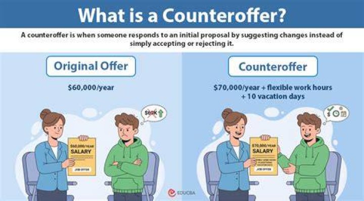 What is a counteroffer?