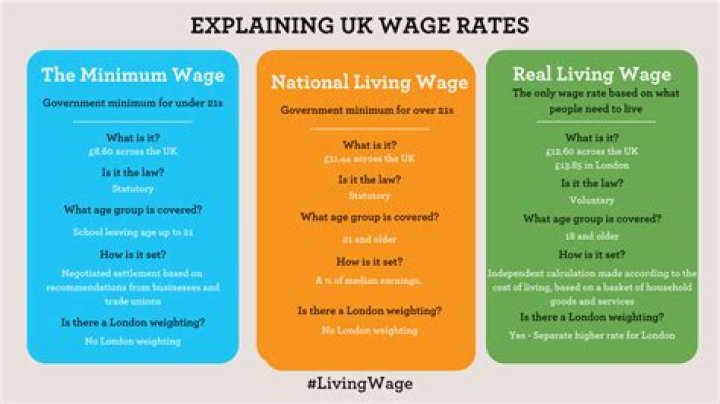 What is a livable wage in Virginia?