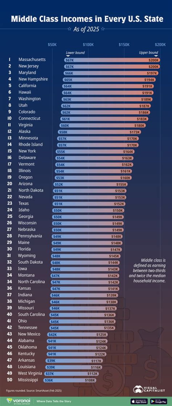 What is a middle-income economy?