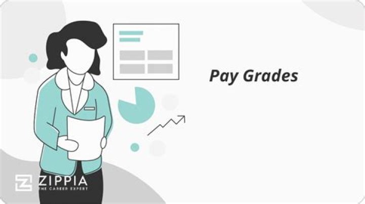 What is a pay grade 03?