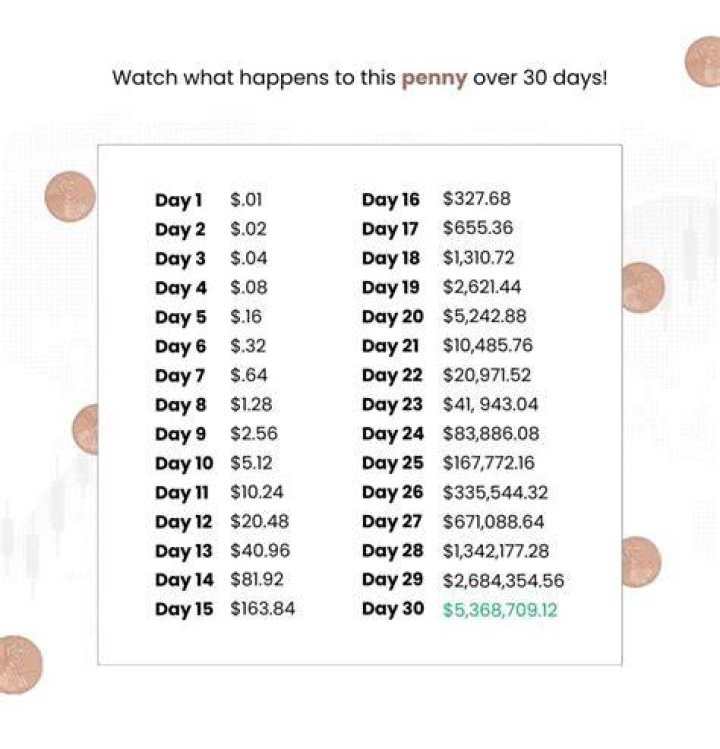 What is a penny worth if it doubled for 30 days?