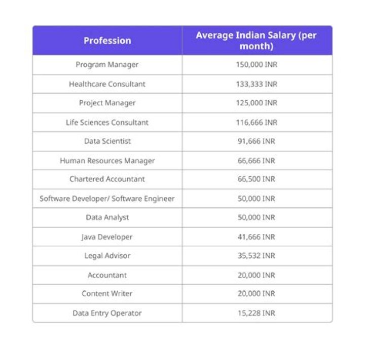 What is a waiter salary in India?