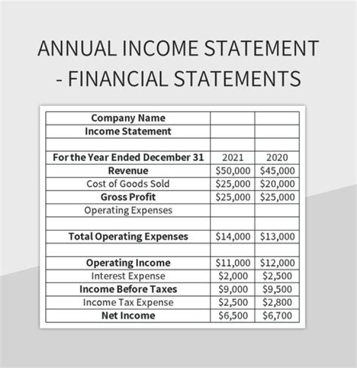 What is an e-5 annual income?