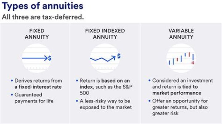 What is an unqualified annuity?