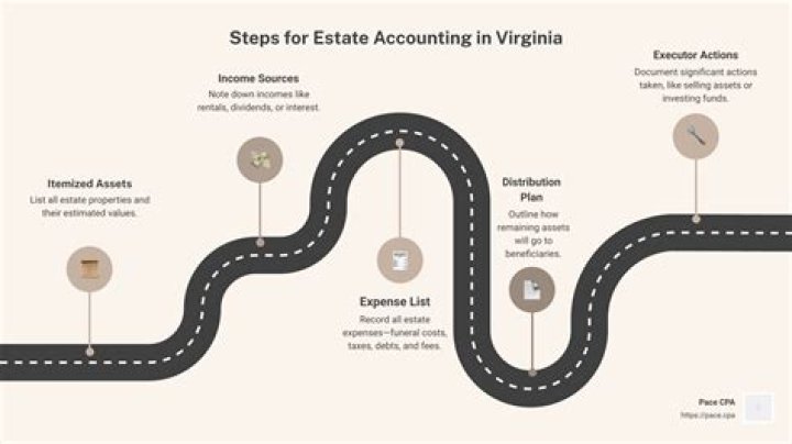 What is considered an estate asset?