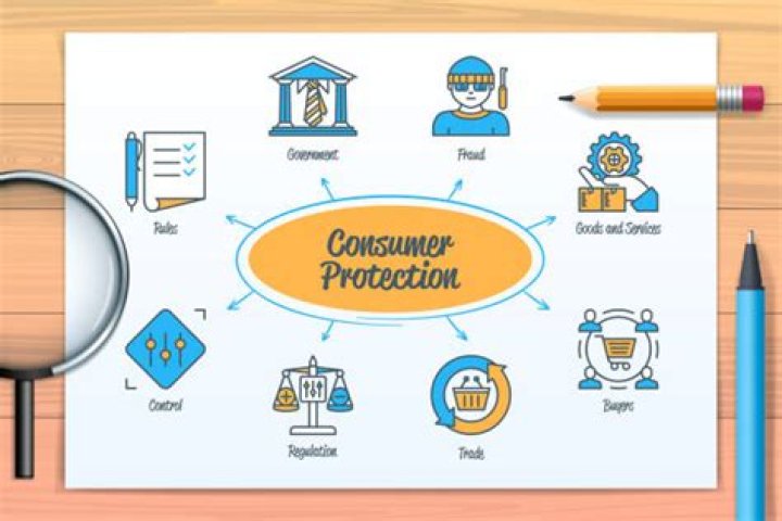 What is consumer protection and fair trading?