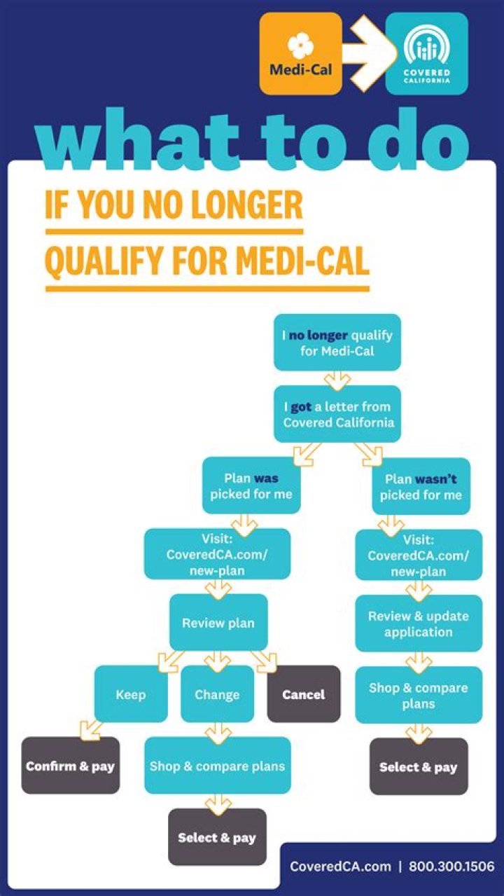 What is covered under emergency Medi-Cal?