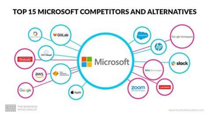 What is Intel biggest competitor?