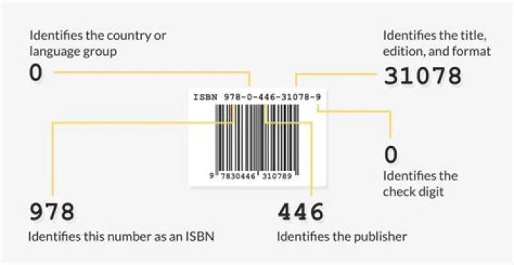 What is ISBN code for books?