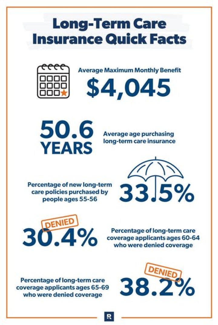 What is long-term insurance and examples?