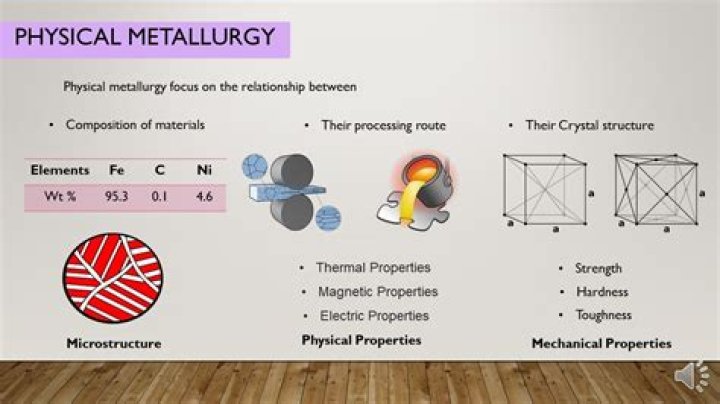 What is meant by metallurgical analysis?
