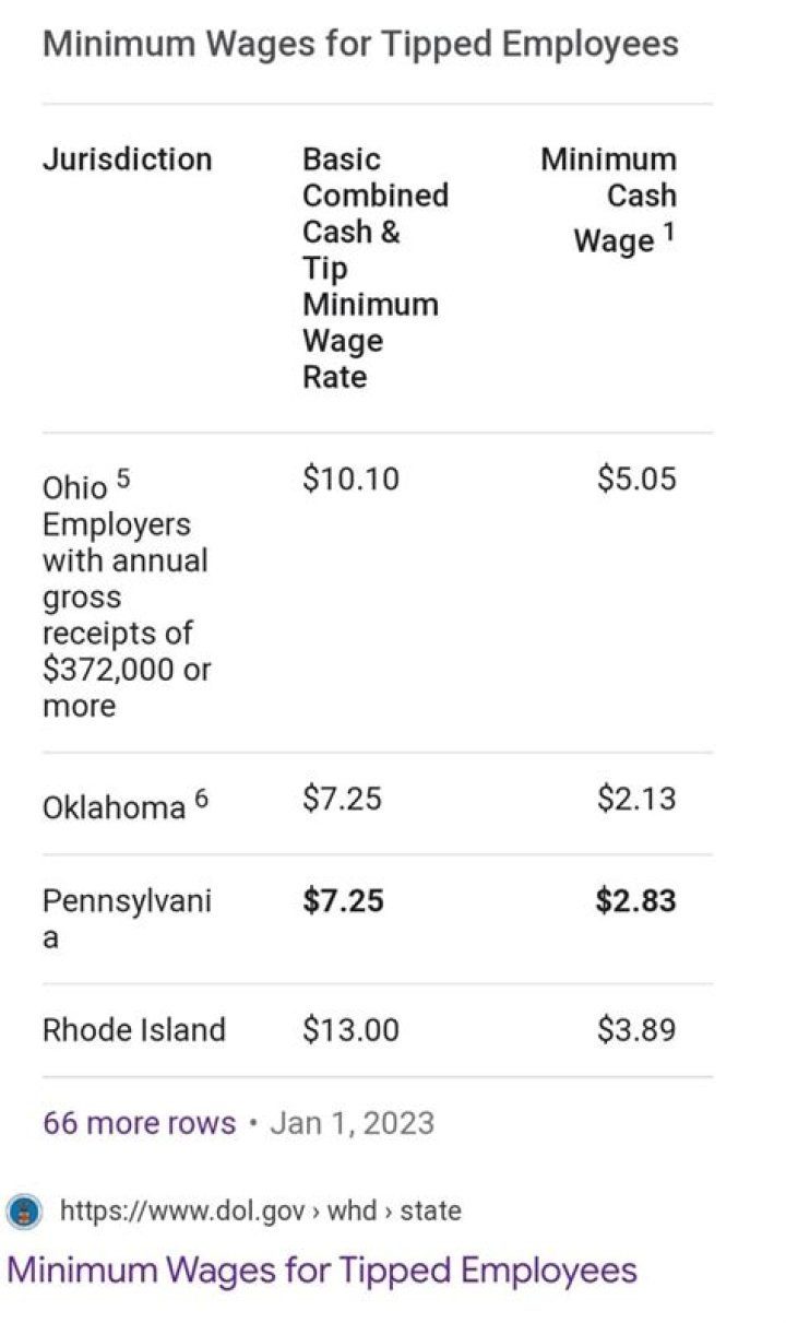 What is minimum wage in Ohio for tipped employees?
