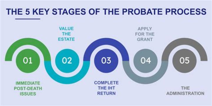 What is revocation of probate?