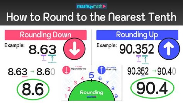 What is round turn amount?