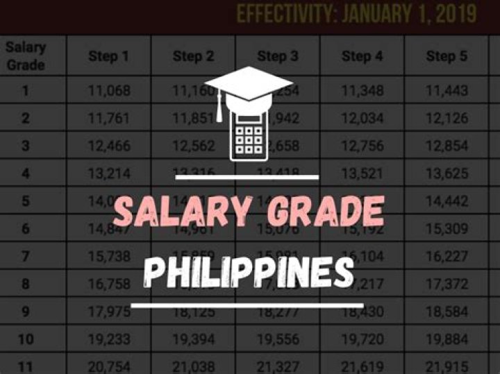 What is salary grade 24 in the Philippines?