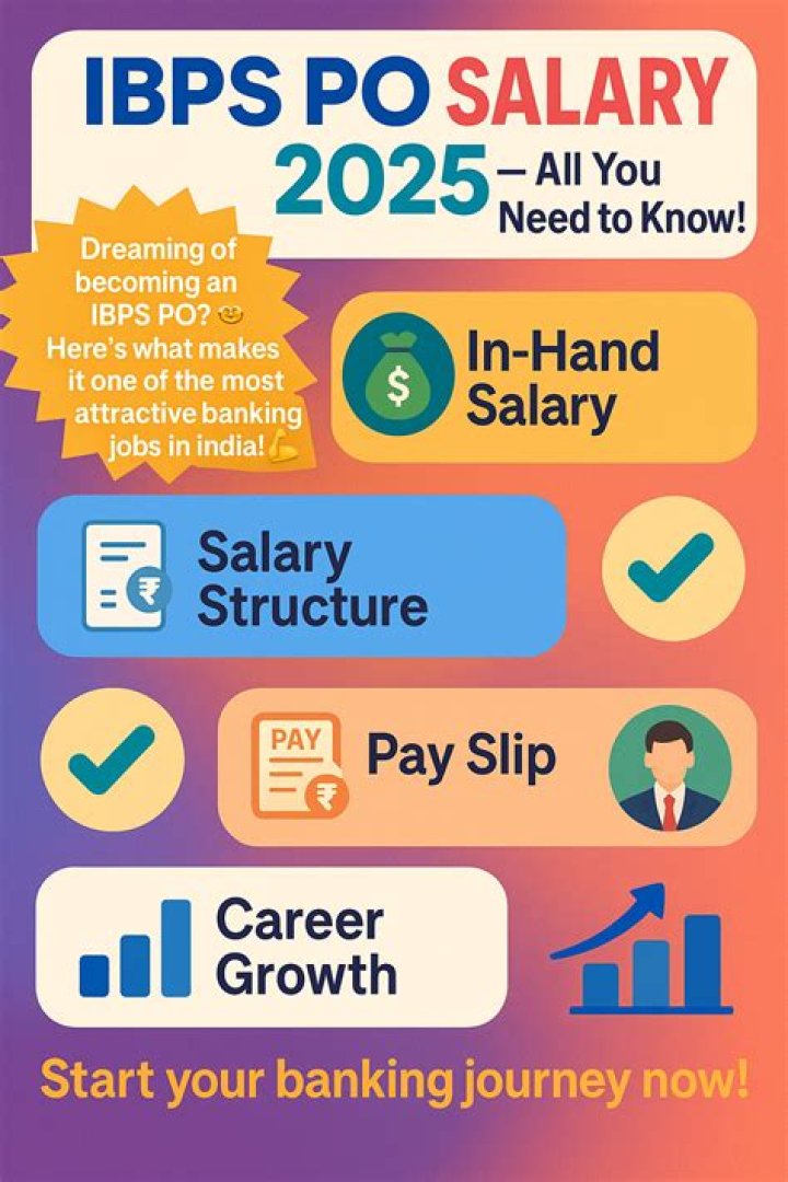 What is salary of IBPS PO 2020?