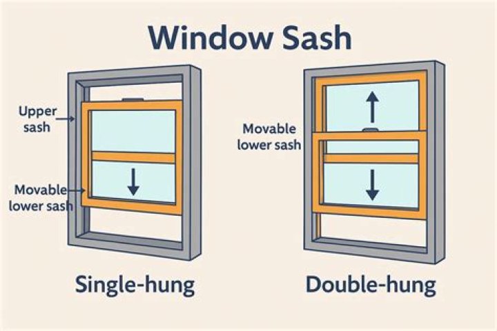 What is single window loan scheme?