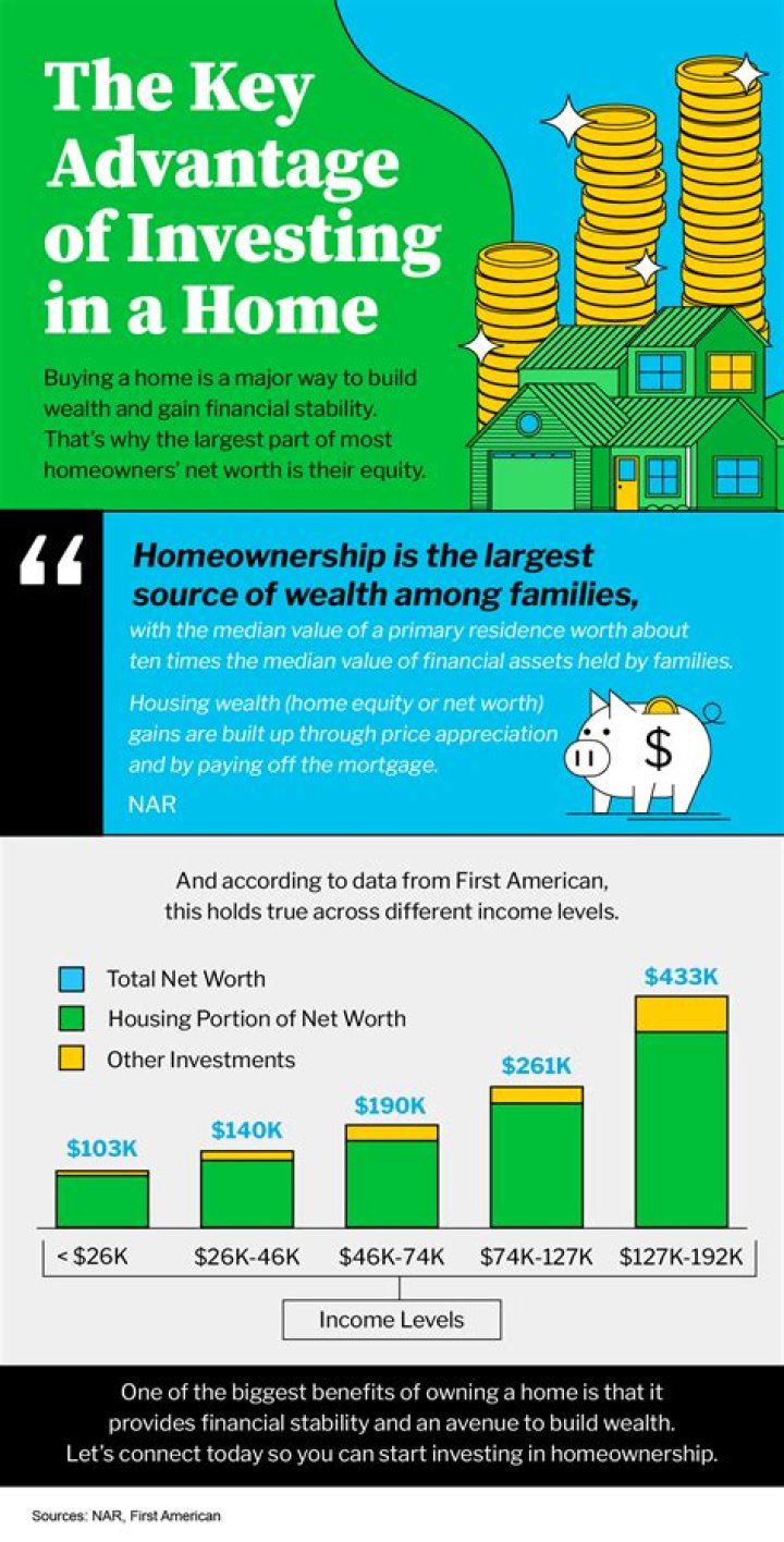 What is the advantage of owning a timeshare?
