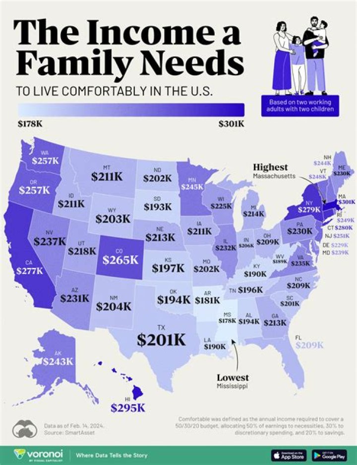 What is the average American family income 2020?