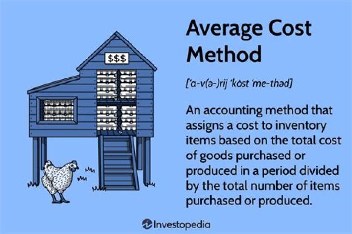 What is the average cost of a restaurant?