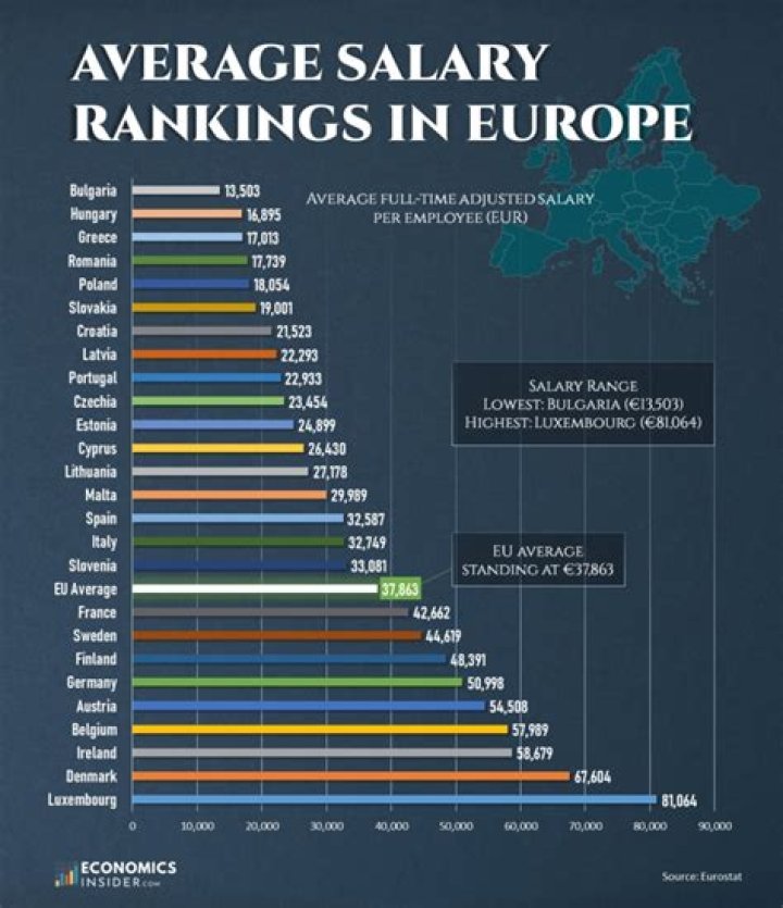 What is the average hourly wage in Denmark?