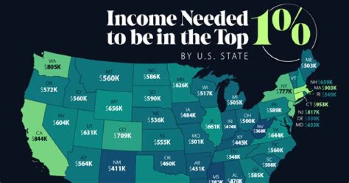 What is the average income per person in Algeria?