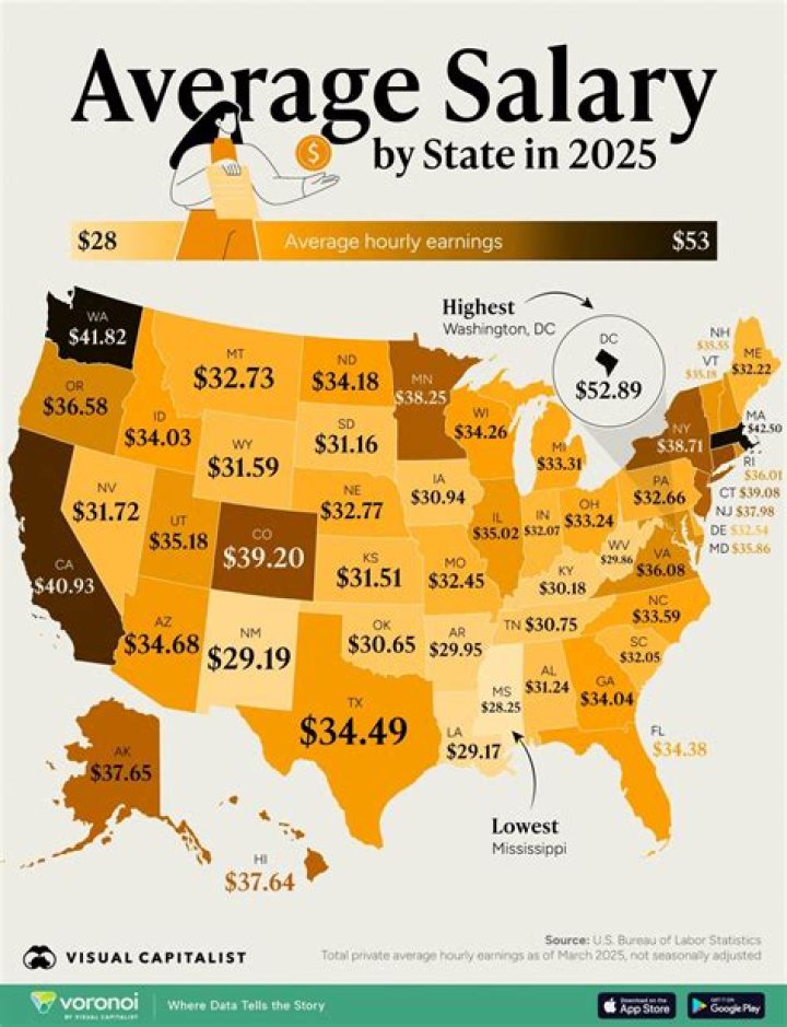 What is the average pay in Georgia?